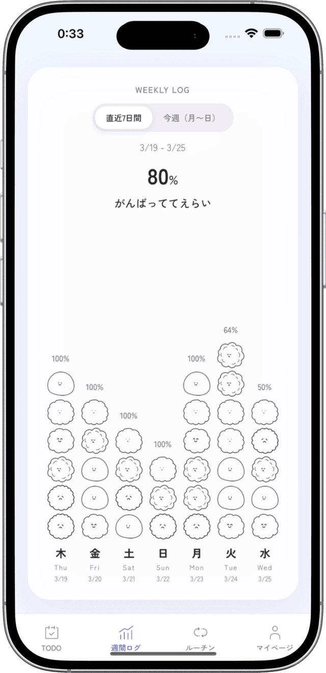 1週間のログを振り返る
